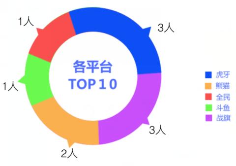 直播公司一年利润,直播公司盈利多少
