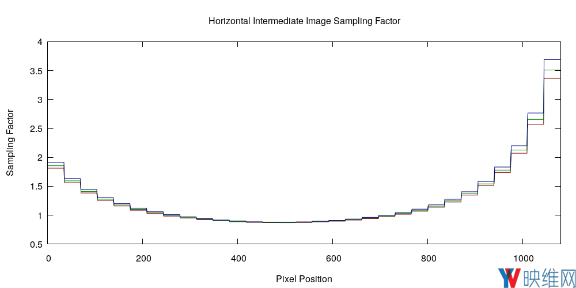 vr头显场景如何优化,vr渲染出图更清晰设置