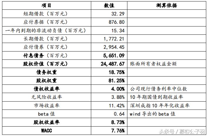 【慕容公子羽】基本面如何分析？待我手把手举例教你