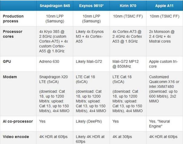 三星s9有不了副卡,三星s9手机缺点