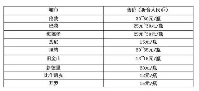 四川辣酱在美国有多火,四川辣酱在美国有多受欢迎