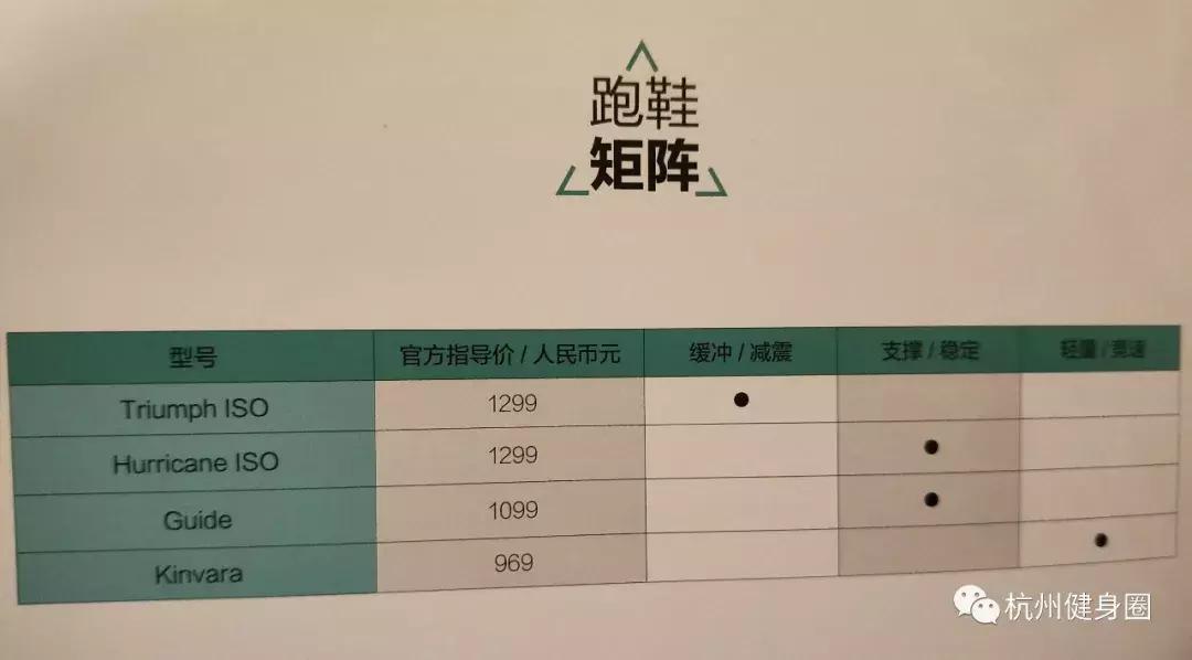 如何挑选一双最适合自己的跑鞋,如何选适合自己的跑鞋