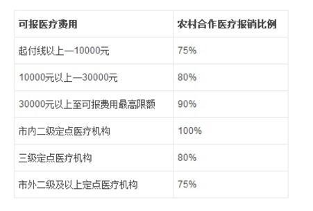 农村医保卡密码忘了怎么报销,医保报销需要知道卡的密码吗