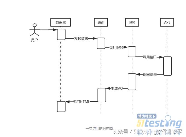 有货app核心功能,有货电商平台优化建议