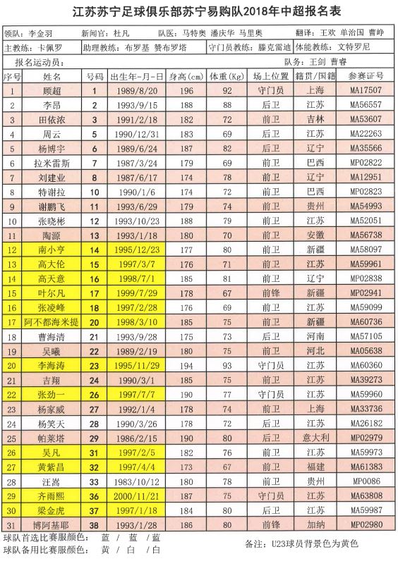 2018中超联赛十六强名单,中超第一支降薪队名单