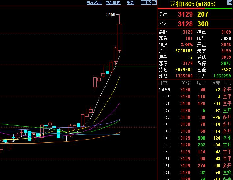 炒股怎么把握进场时机和技巧,期货日内交易入场方法