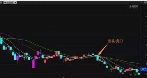 如何看k线图买进信号,如何看k线图基础知识图解