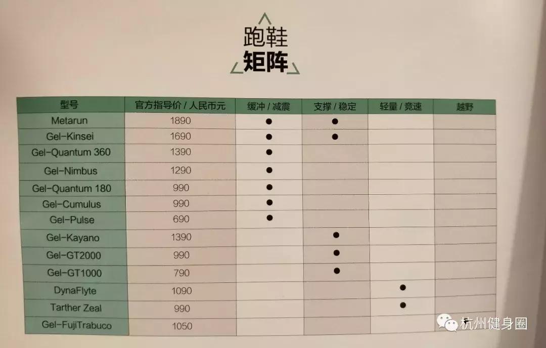 如何挑选一双最适合自己的跑鞋,如何选适合自己的跑鞋