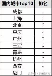 民宿盈利的四大特征,民宿的盈利你知道多少