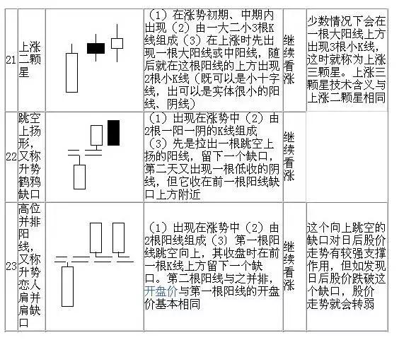 20种看涨k线形态图汇总建议收藏,50张图弄懂所有k线形态建议收藏