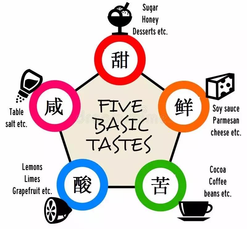 被科学家逐出“五味”的辣味，凭什么还能凌驾于其他口味之上？