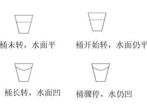 牛顿伽利略爱因斯坦,爱因斯坦伽利略牛顿