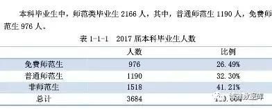 被严重被低估的东北师范大学:本科生留东北29%,月薪4316元