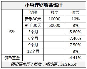 小赢理财会被清退吗,小赢理财评价