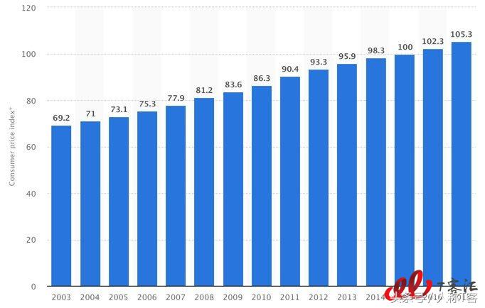 kfc供应链管理现状,kfc的供应链