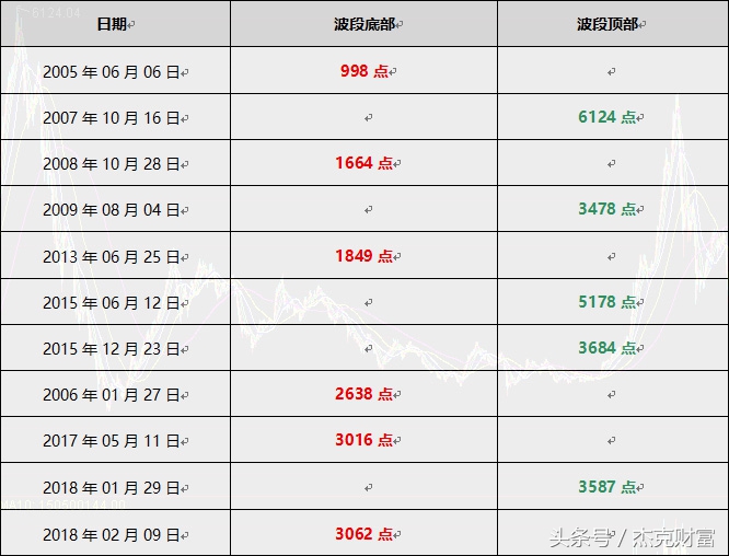 杰克视角慈善,杰克视点走势
