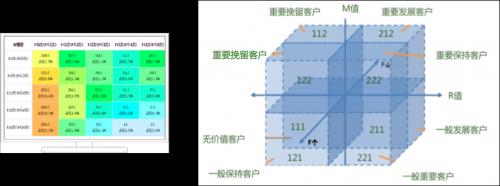 微信会员卡全新升级：“支付+会员”功能解析