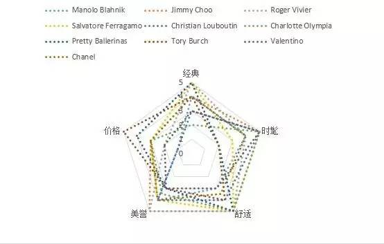 平底鞋推荐测评,公认十大最舒服的平底鞋