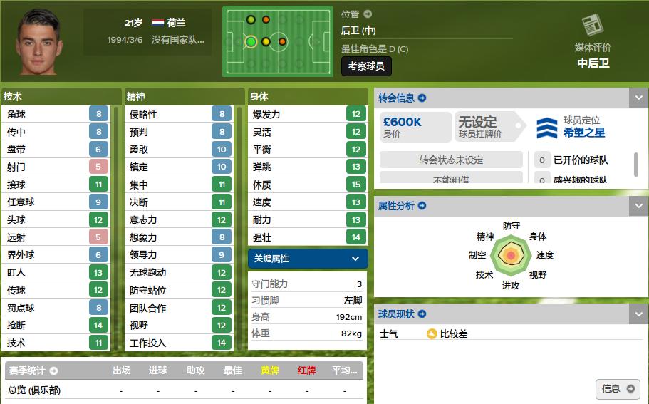 五大联赛后腰妖人,新赛季意甲妖锋