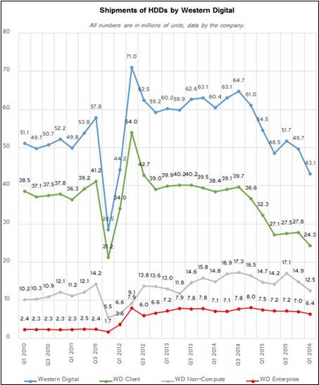 机械硬盘发展史详细介绍,机械硬盘都有多大的