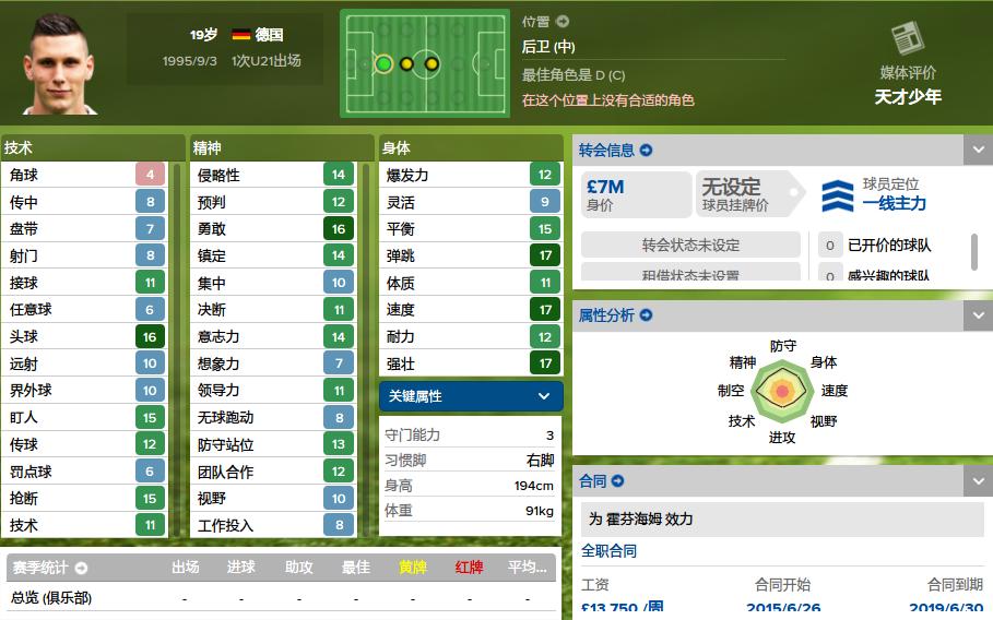 德甲最强19岁妖人球员,妖人前锋排名