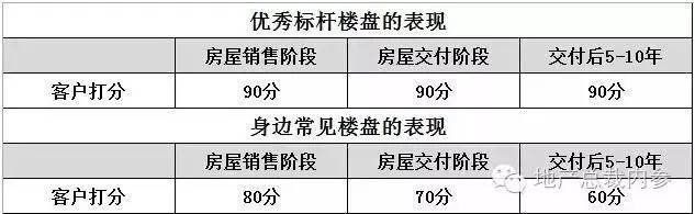 东原地产靠谱吗,东原地产做得比较好的地方