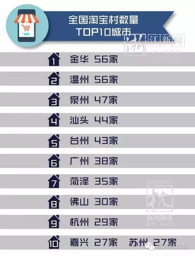 马云背后的顶级女人聚会！看看网购狂魔都来自哪里、长啥样？