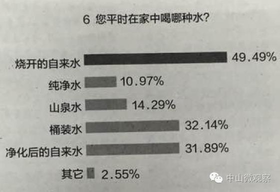 中山市自来水怎么样,中山的自来水污染严重吗