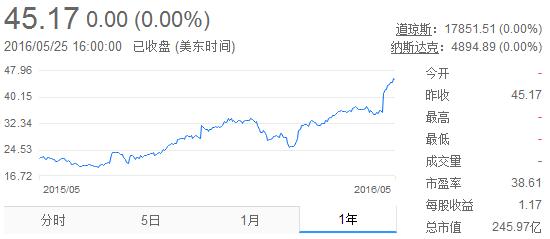 gpu设计概念股,gpu龙头股票用于人工智能