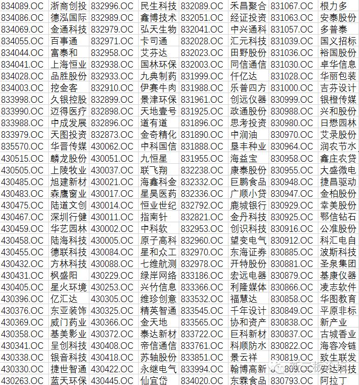 创新层申报精选层名单,创新层进精选层名单