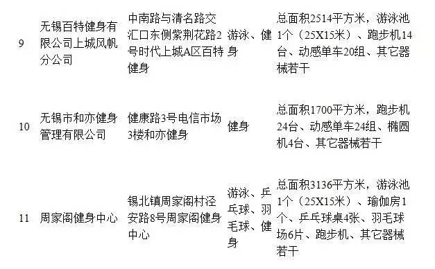 无锡医保卡定点可以网上办理吗,无锡医保卡换体育健身卡