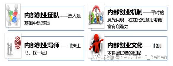 企业内部创业孵化方案,企业内部创新项目孵化机制