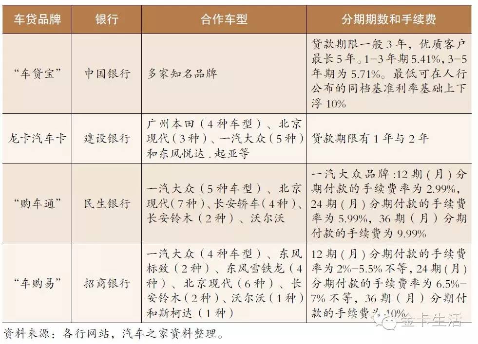 消金业务发展趋势,消金银行