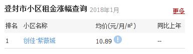 郑州租房价格的变化趋势,一室一厅租房500元郑州中原区