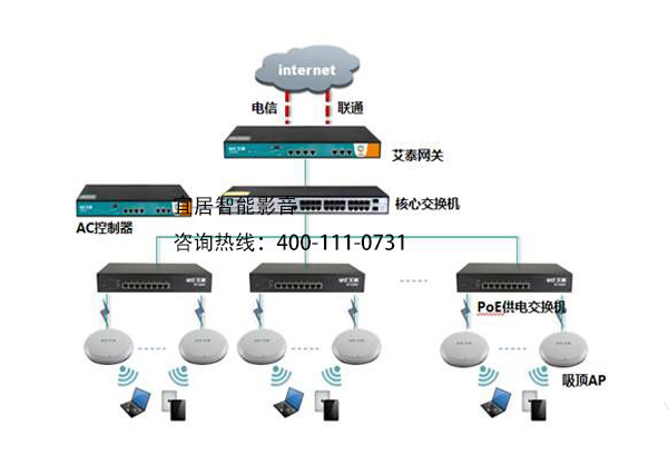 全屋智能家居系统无线网覆盖,智能家居wifi全覆盖有必要吗