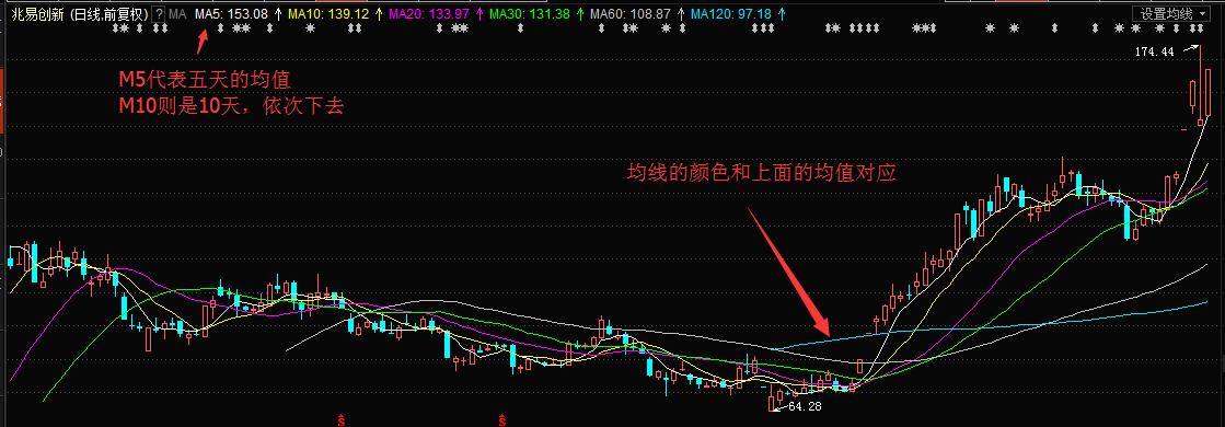 不懂技术怎么操作股票,零基础如何系统学习股票炒股知识