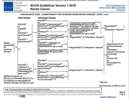 直肠癌肺转移多发治疗方案,直肠癌转移治愈病例