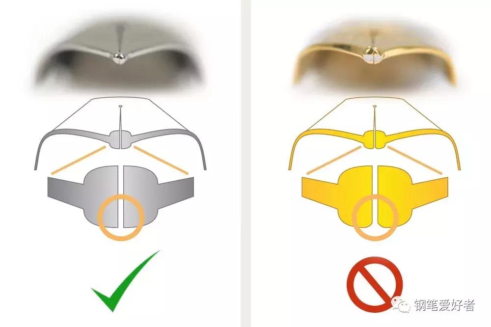 写钢笔字时需要微调笔尖的方向吗,弯尖钢笔书写不顺滑怎么办