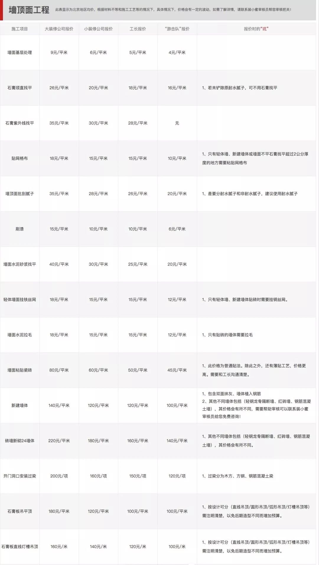 装修报价单的十大坑,装修报价单要看什么