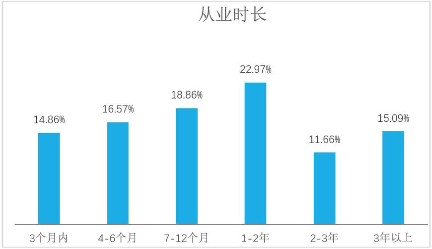美甲互联网行业报告,关于美甲行业的调研报告