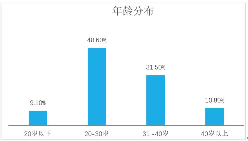 美甲互联网行业报告,关于美甲行业的调研报告