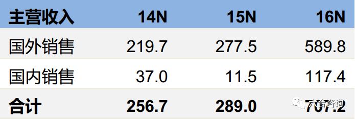 麦克韦尔：8年专注*子烟电**，ODM业务高速增长，自有品牌APV崛起