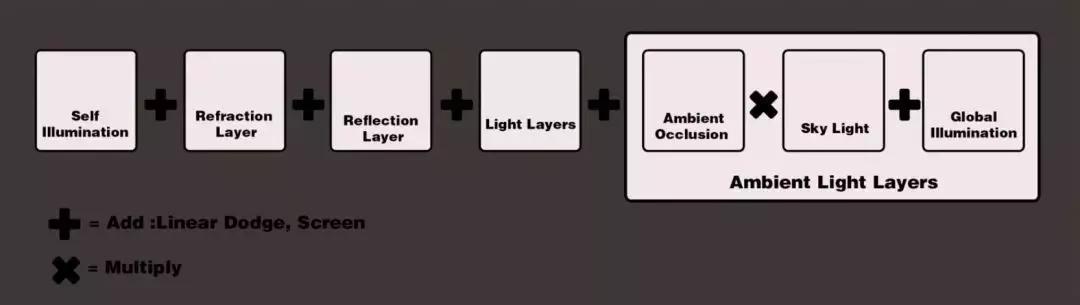 榄斿吔涓栫晫娓告垙鍒朵綔杩囩▼,榄斿吔涓栫晫涓婚甯冪疆