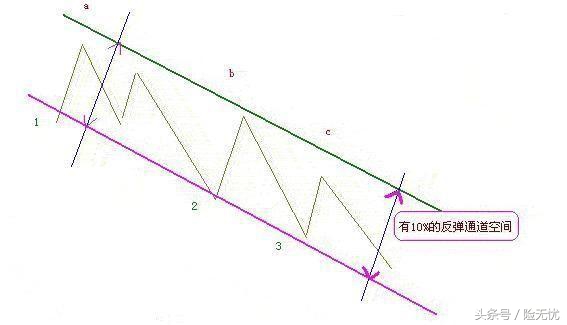 炒股避坑六大技巧,炒股谨记几个口诀不被套