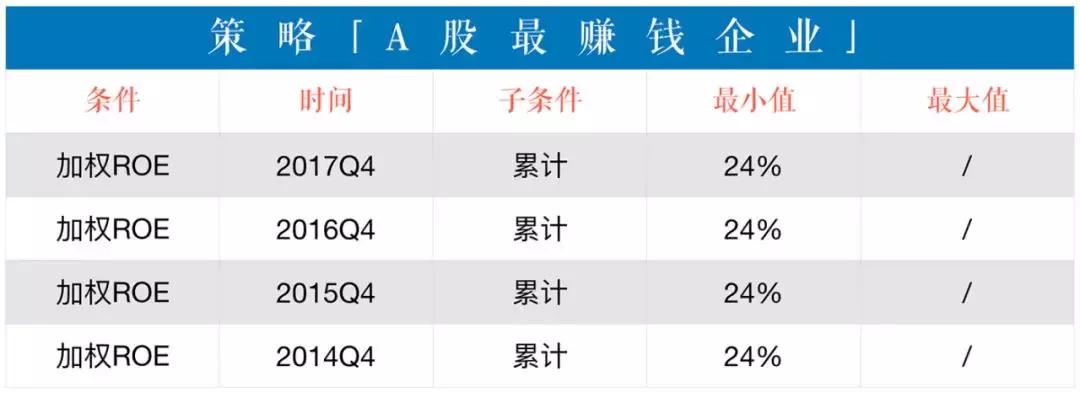 一键选股的方法和技巧,有什么好的选股方案