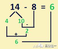 口算计算经常错误的孩子怎么破,小孩口算不好怎么提高正确率