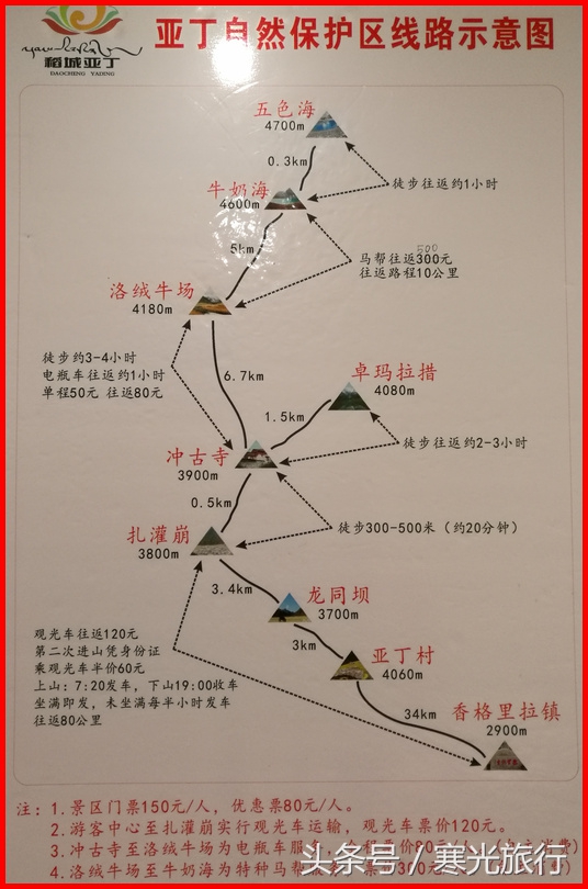 最迷人的风景稻城亚丁,迷人的川藏线图