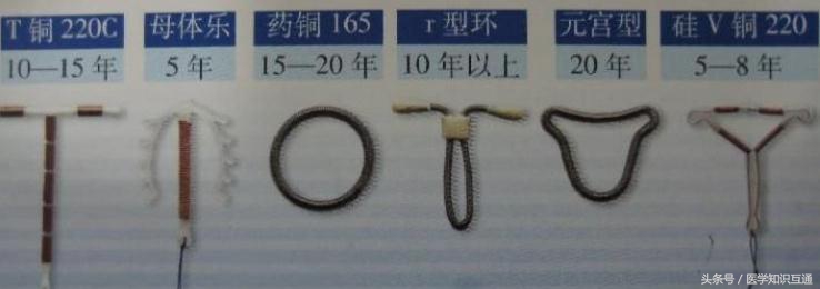 避孕方式排行榜,哪种女人最舒服最安全?