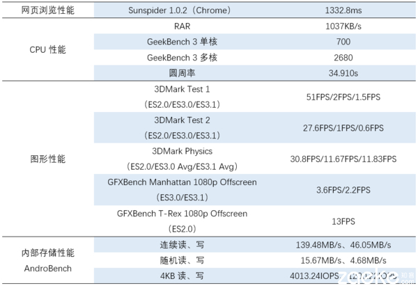 榄呮棌榄呰摑3s璇勬祴,榄呰摑3s璇勬祴