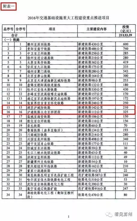 苏州最重要的一条铁路，不等国家计划想玩“单干”？